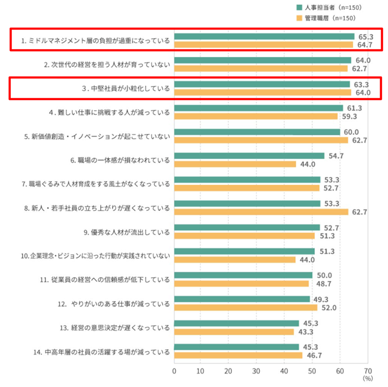 <図表1>会社の課題認識