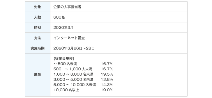 調査概要