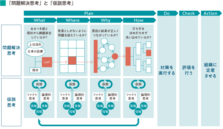 確かな情報に基づいて当たりをつける