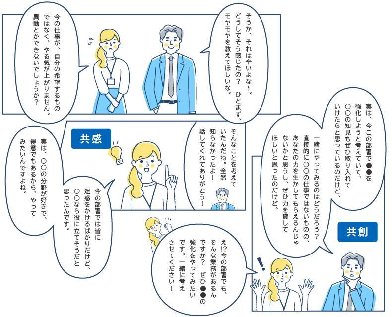 共通目的を図る会話