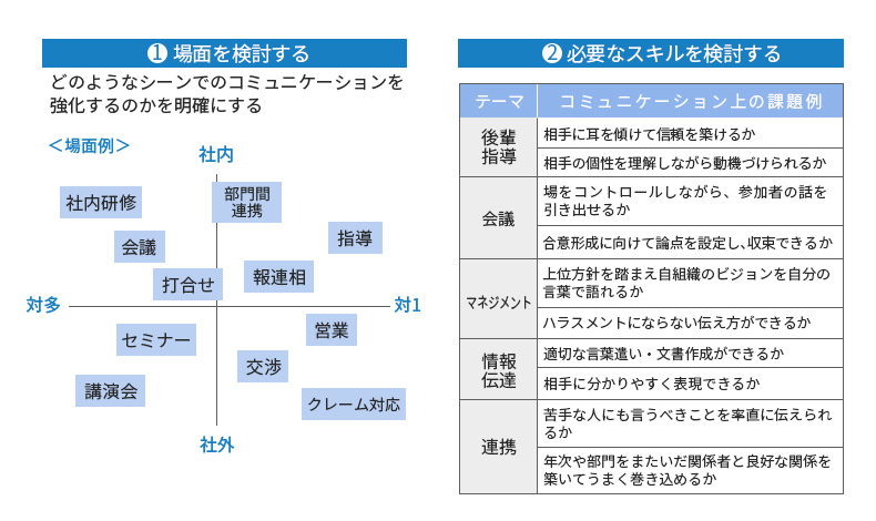 <図表7>ピープルマネジメント強化研修の導入プロセス