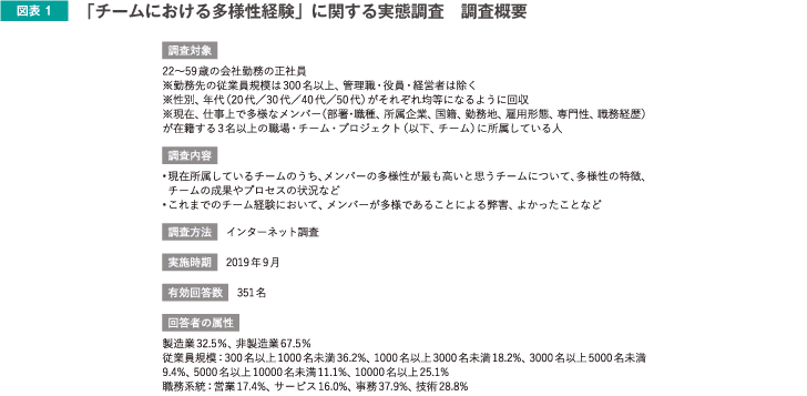 「チームにおける多様性経験」に関する実態調査　調査概要
