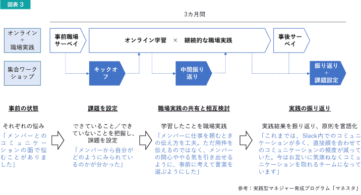 「マネジャーとしての自分のあり方」を省み、志を言葉に1