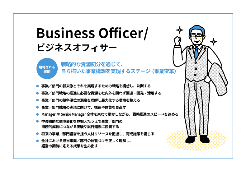 まとめのイメージ