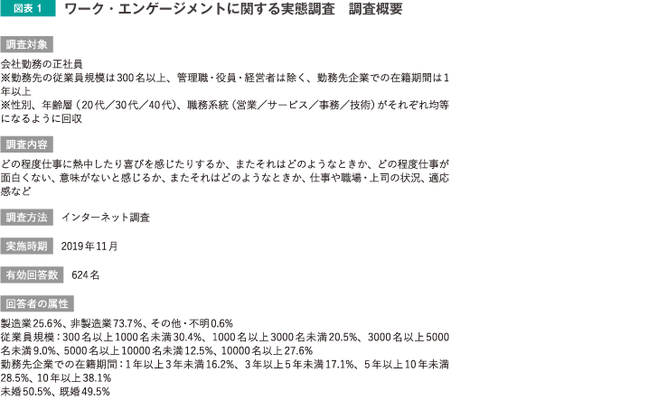 ワーク・エンゲージメントに関する実態調査調査概要