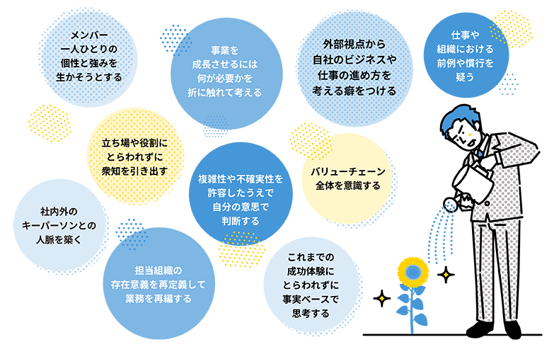 “伸ばす”意識・行動のイメージ