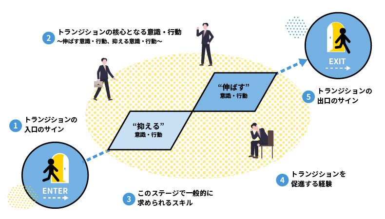 トランジションの概念図