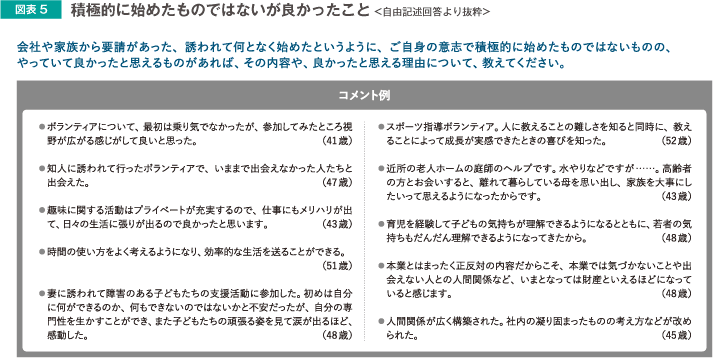 積極的に始めたものではないが良かったこと