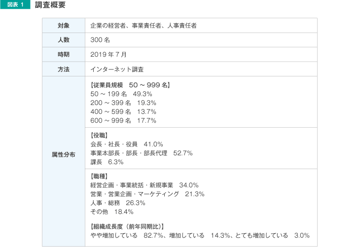 調査概要