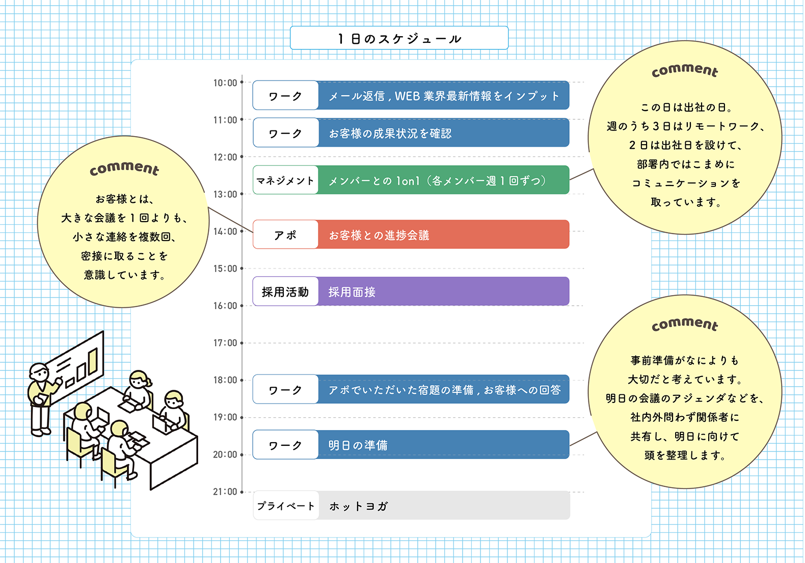 1日のスケジュール