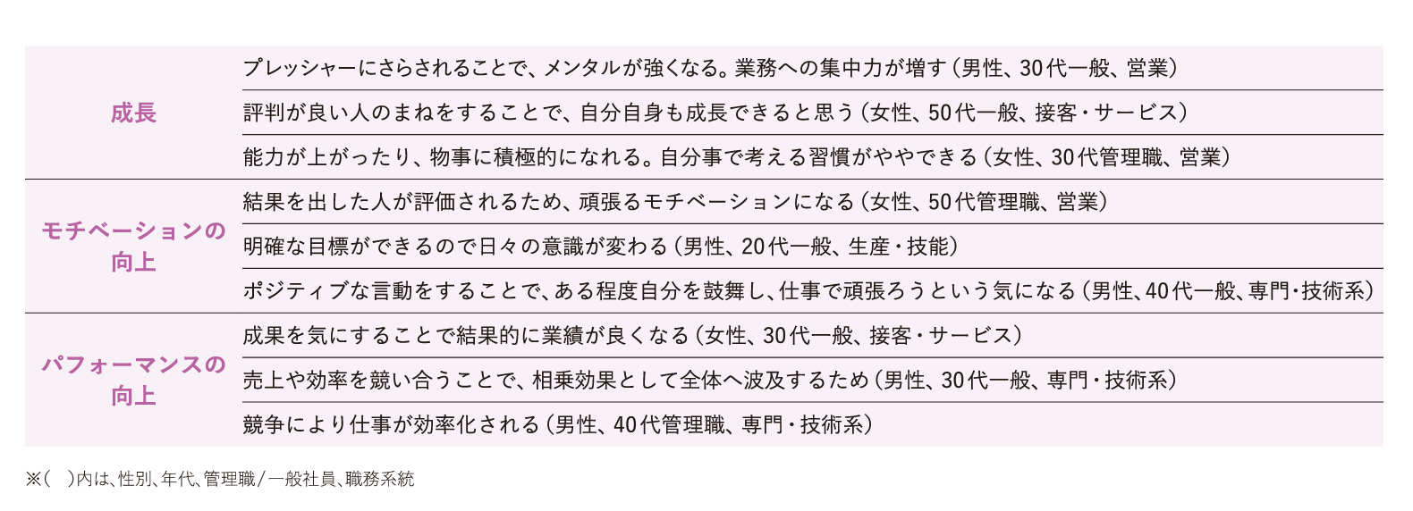 「強さを競う文化」の良い影響