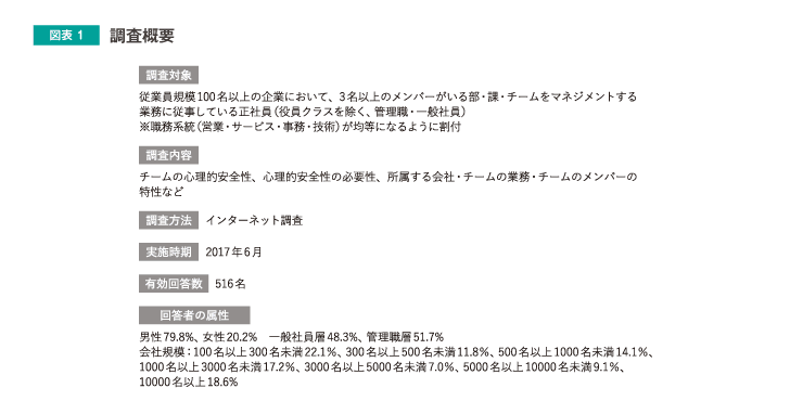調査概要