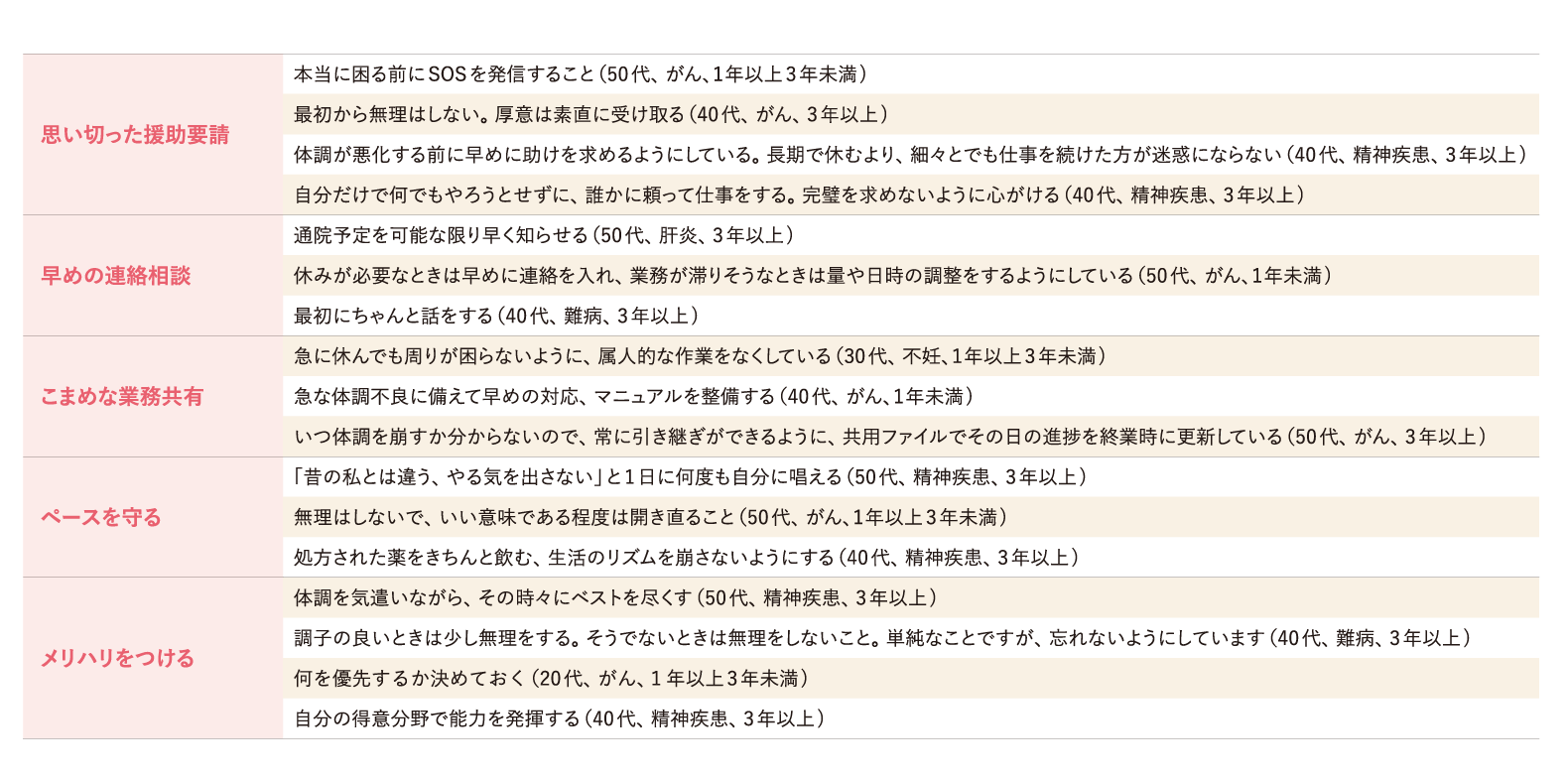 心がけていること