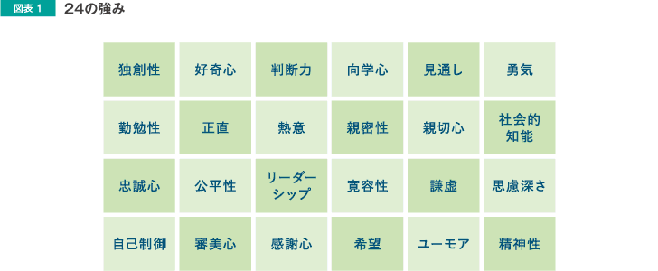 図表1 24の強み