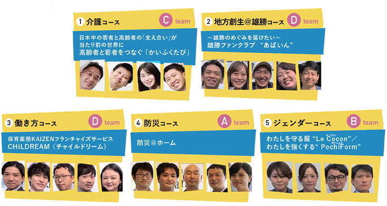 発表された事業案とチームメンバーの皆さん（前半）