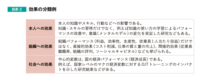 図表2 効果の分類例