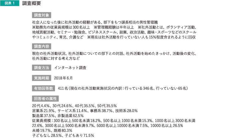 調査概要