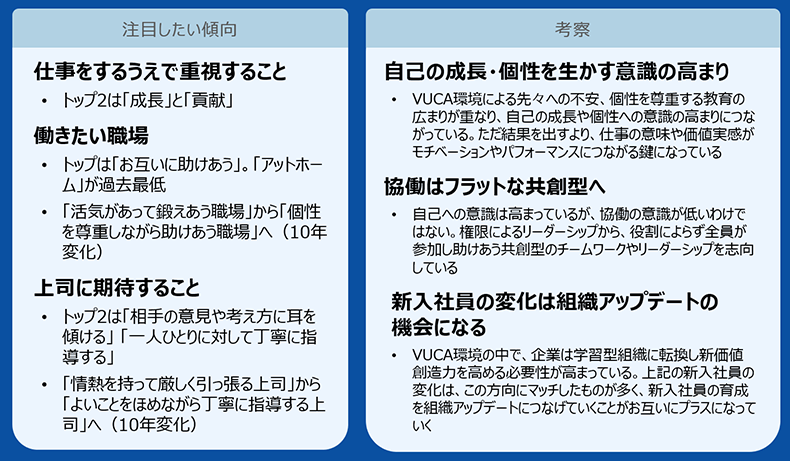 注目したい傾向／考察