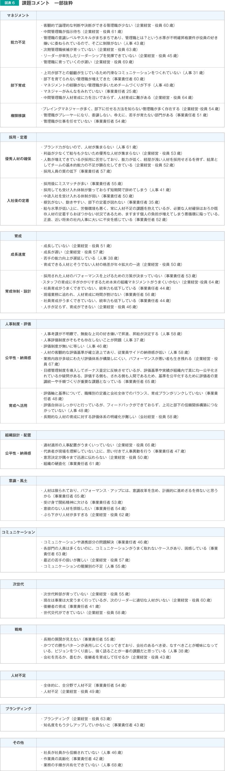 課題コメント一部抜粋