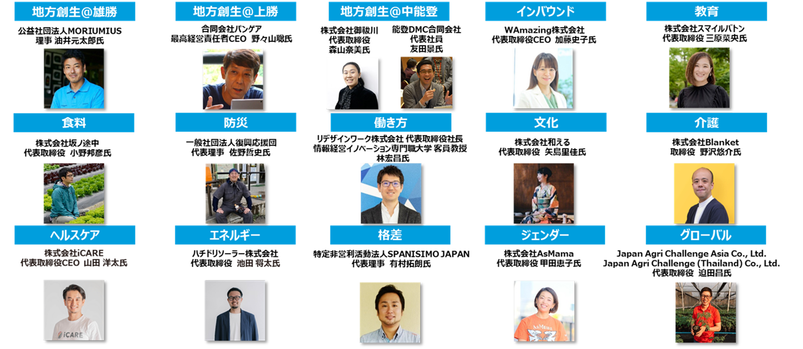 15のコースと専門家