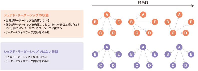 <図表2>シェアド・リーダーシップのイメージ