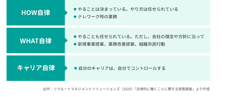＜図表3＞3つの自律