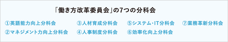 日本電産「働き方改革委員会」の7つの分科会