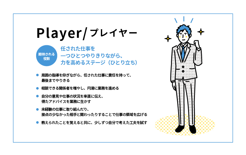 まとめのイメージ