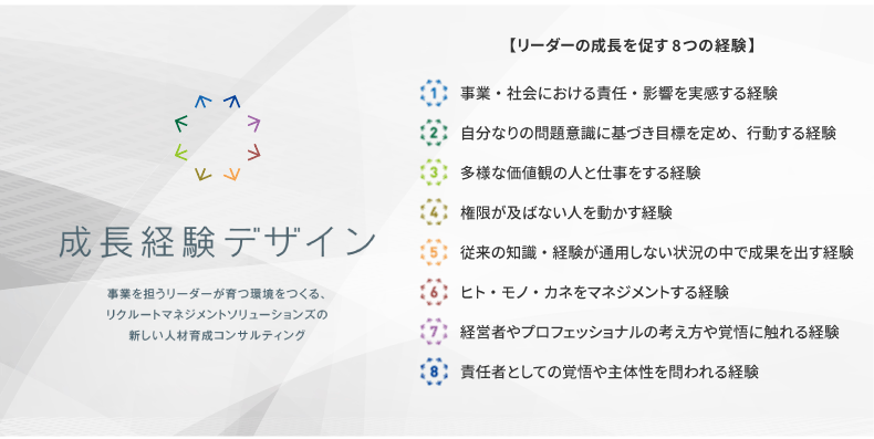 <図表2>成長経験デザイン