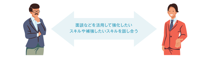 第3章　中堅社員育成のポイント1