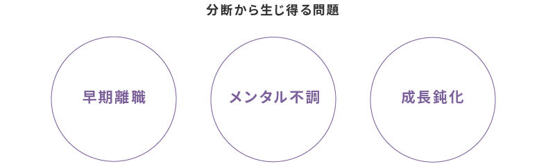 分断から生じる問題