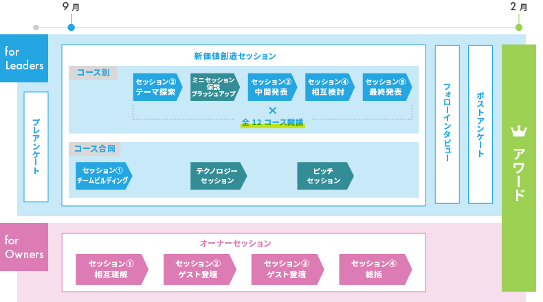 ▽ Jammin’2021全体像