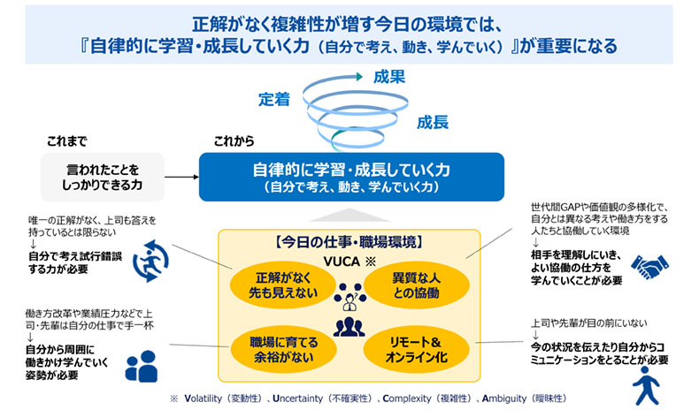 <図表2>自律的に学習・成長していく力