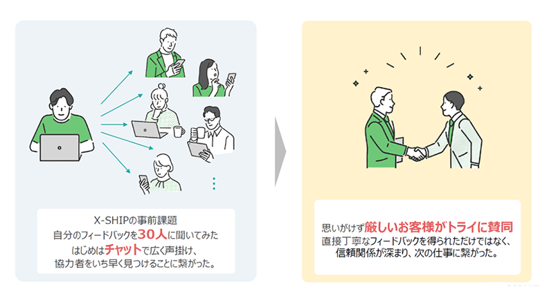「ゆるく」×「ひろく」の成功パターン