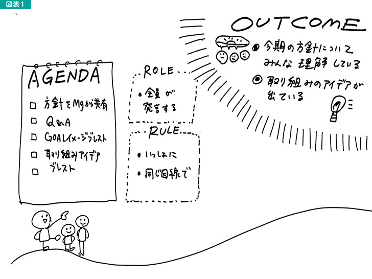 図表1