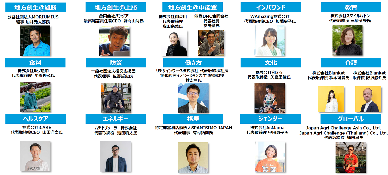 15のコースと専門家
