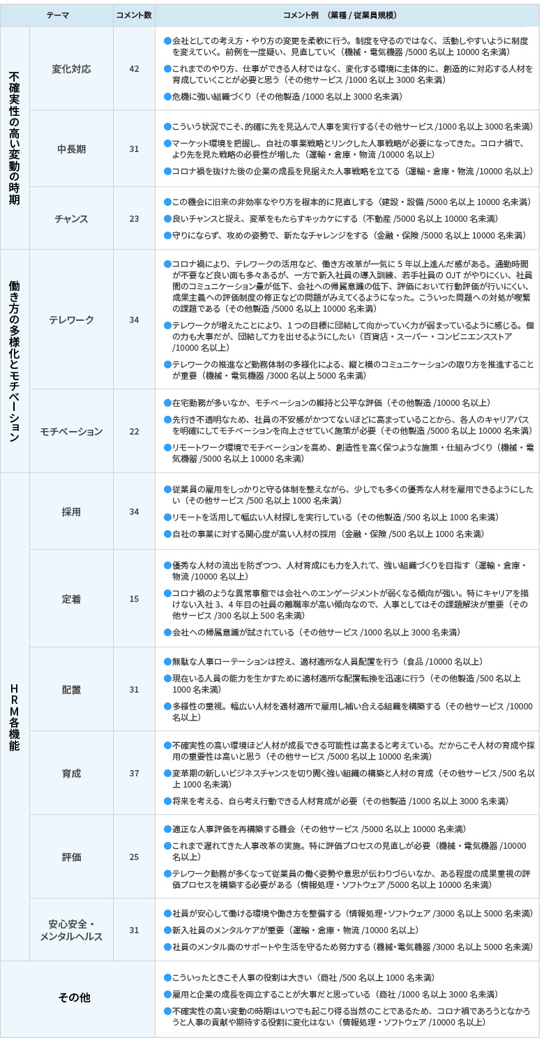 ＜図表9＞人事の役割・貢献についての考え