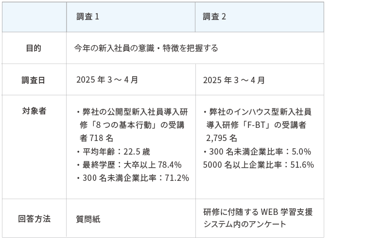調査概要