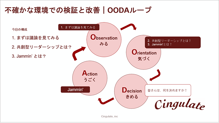 不確かな環境での検証と改善