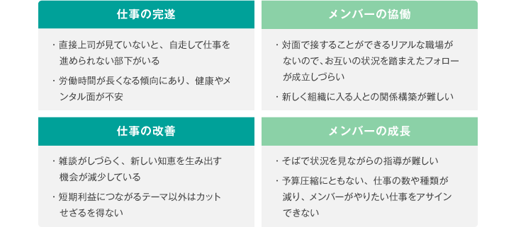 <図表2>テレワーク環境下におけるマネジャーの悩み
