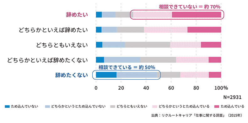 ＜図表2＞