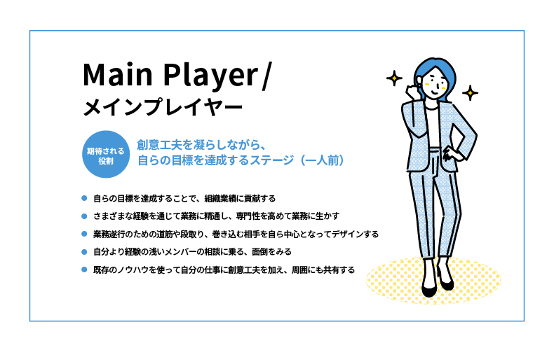 まとめのイメージ