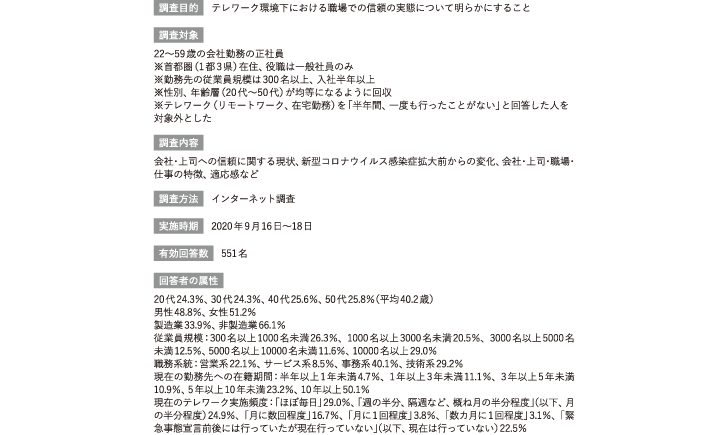 調査概要「会社・上司への信頼に関する実態調査」