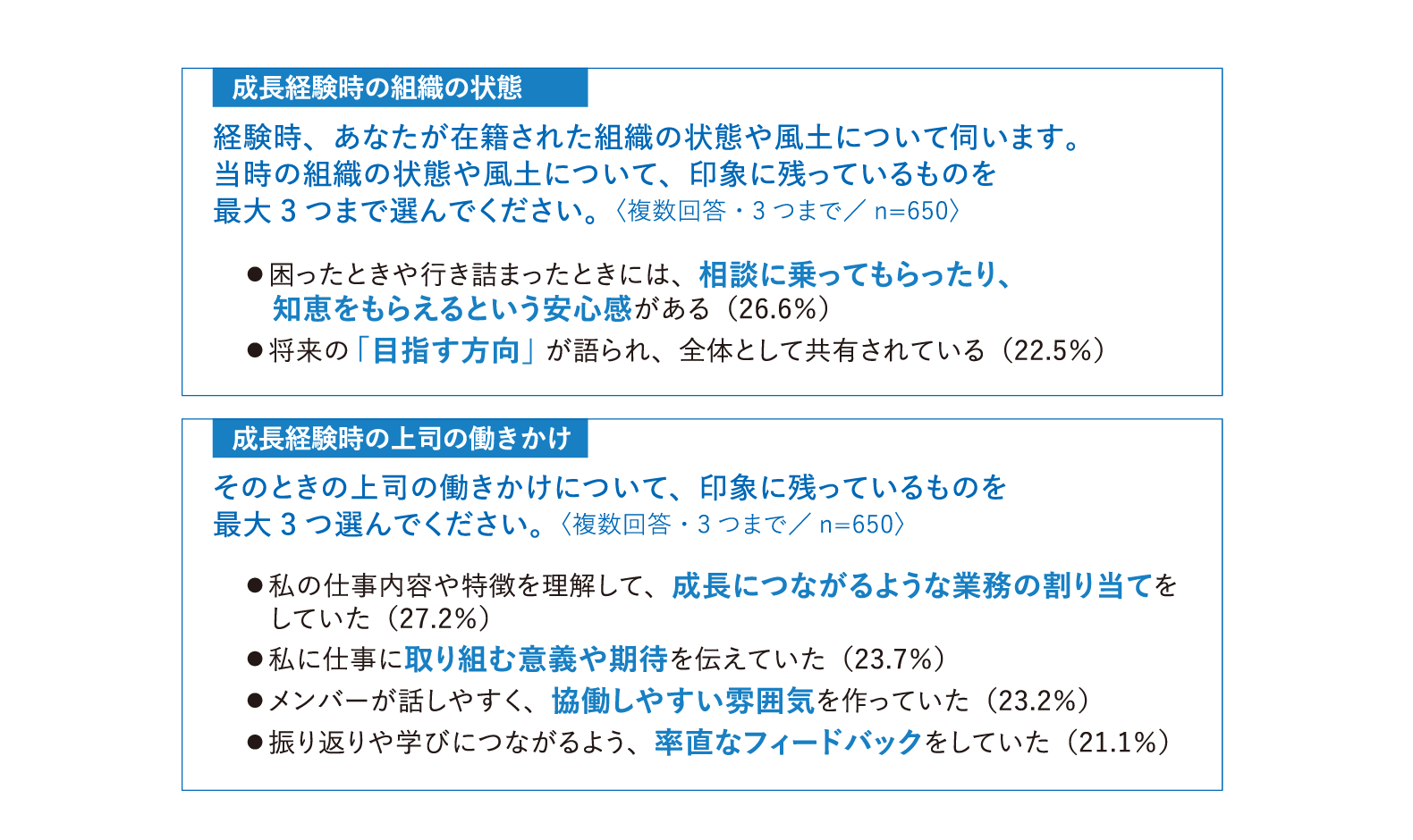 成長経験時の組織の状態と上司の働きかけ