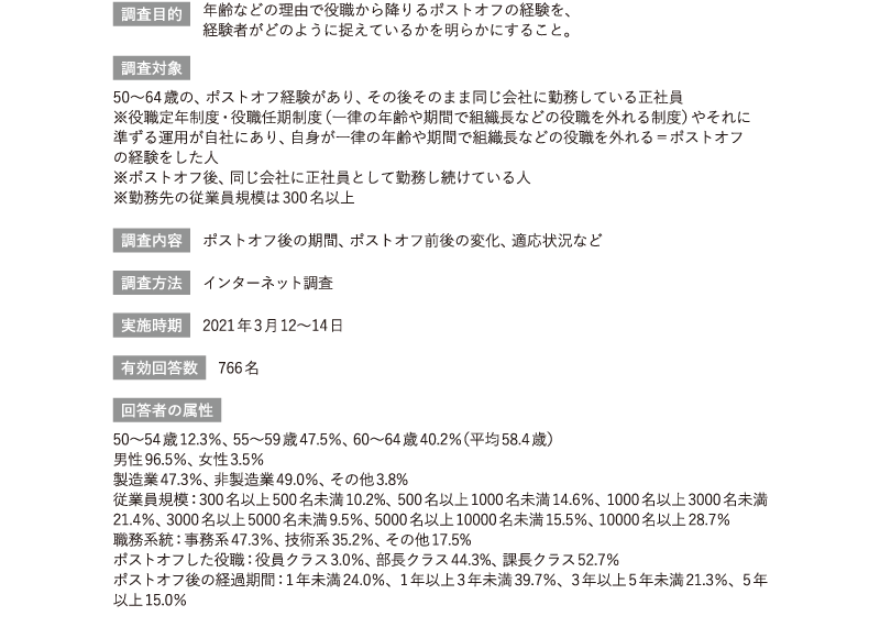 ＜図表1＞調査概要「ポストオフ経験に関する意識調査」