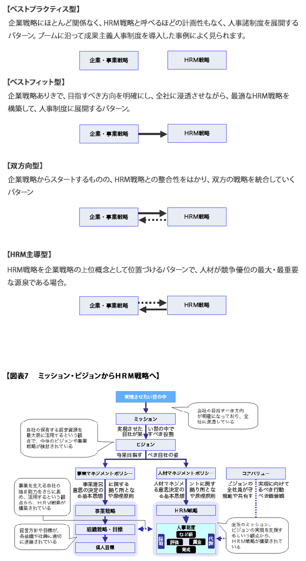 企業・事業戦略と人事諸制度の上位概念となるHRM(ヒューマン・リソース・マネジメント)戦略のパターン/図表7 ミッション・ビジョンからHRM戦略へ