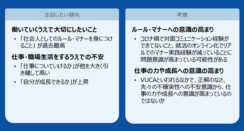 注目したい傾向／考察