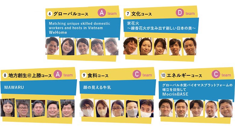発表された事業案とチームメンバーの皆さん（中盤）