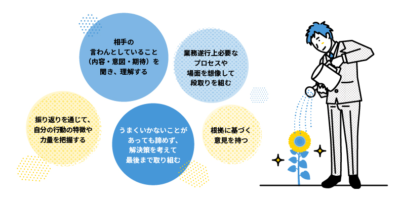 “伸ばす”意識・行動のイメージ
