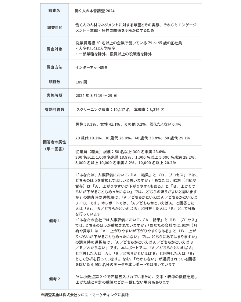 調査概要